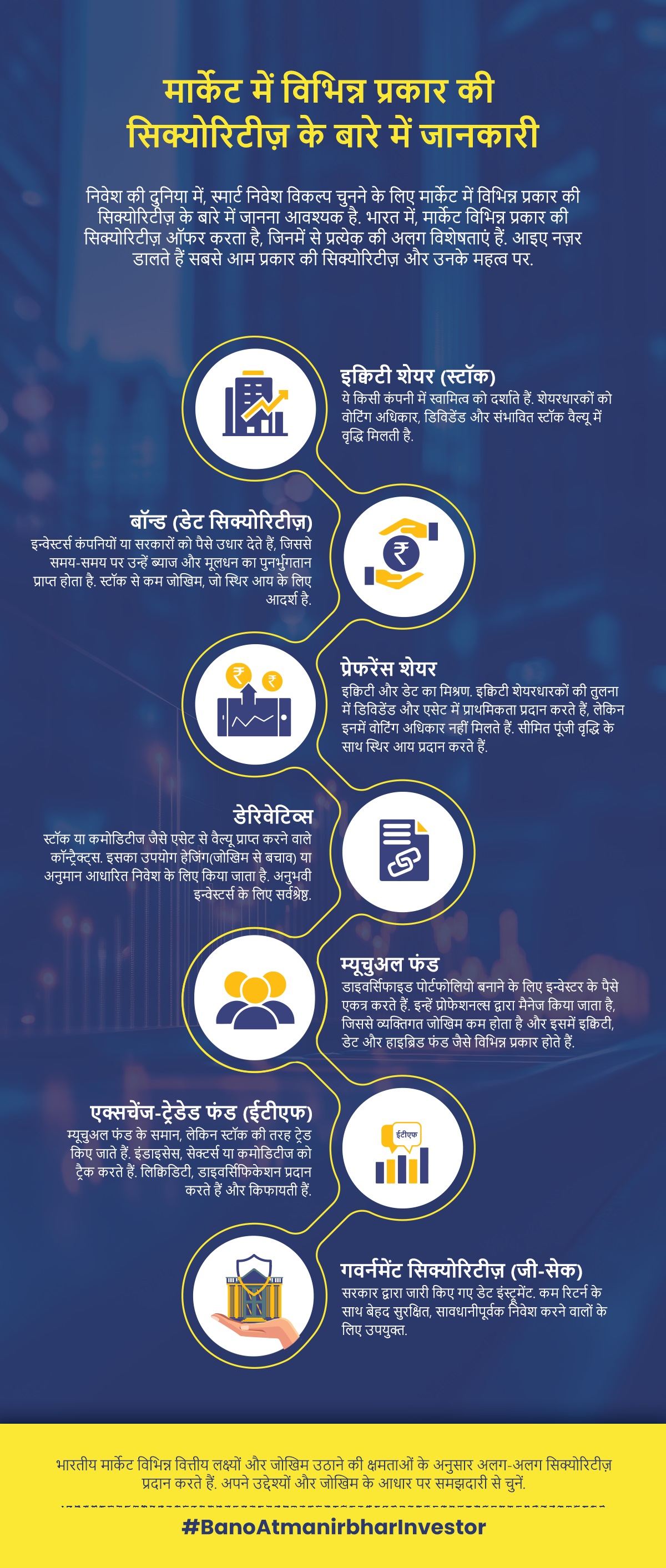 Different Types Of Securities Educational Graphic