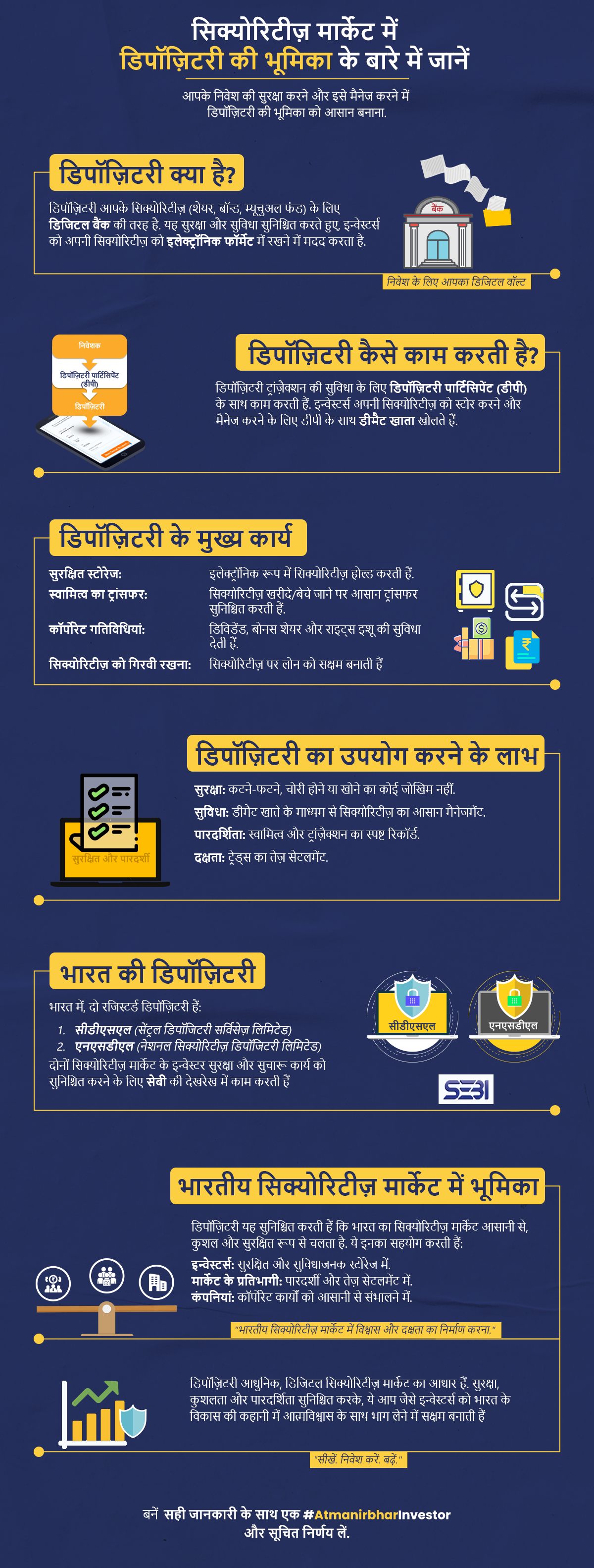 Role Of Depository Participant Infographic